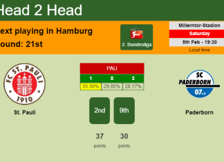 H2H, PREDICTION. St. Pauli vs Paderborn | Odds, preview, pick, kick-off time 05-02-2022 - 2. Bundesliga