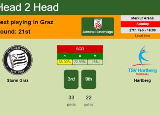 H2H, PREDICTION. Sturm Graz vs Hartberg | Odds, preview, pick, kick-off time - Admiral Bundesliga
