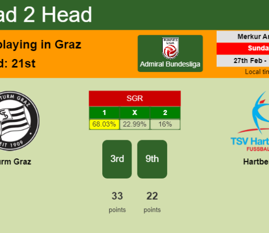 H2H, PREDICTION. Sturm Graz vs Hartberg | Odds, preview, pick, kick-off time - Admiral Bundesliga