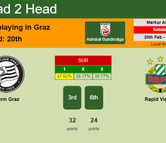 H2H, PREDICTION. Sturm Graz vs Rapid Vienna | Odds, preview, pick, kick-off time - Admiral Bundesliga