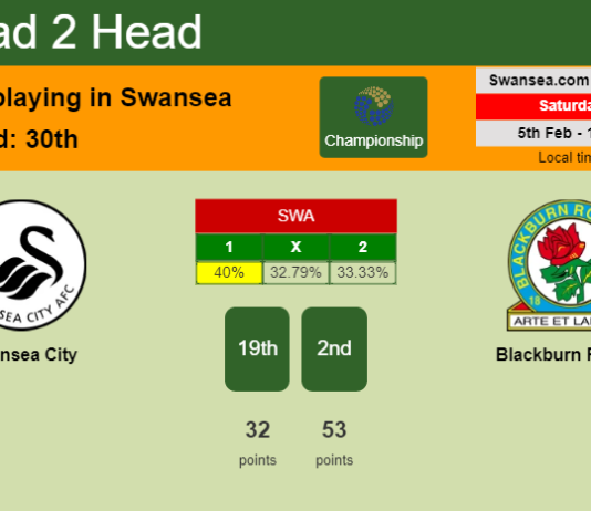H2H, PREDICTION. Swansea City vs Blackburn Rovers | Odds, preview, pick, kick-off time 05-02-2022 - Championship