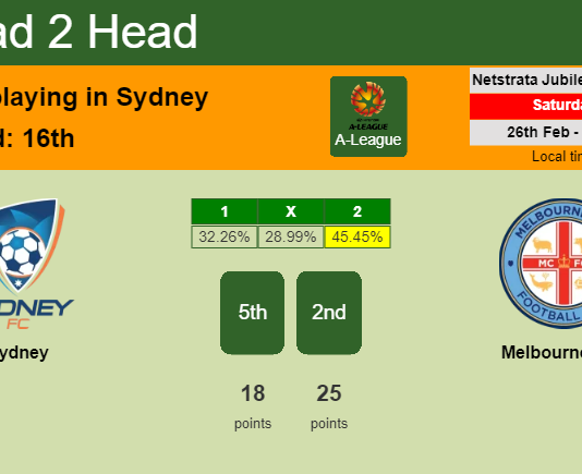 H2H, PREDICTION. Sydney vs Melbourne City | Odds, preview, pick, kick-off time 26-02-2022 - A-League