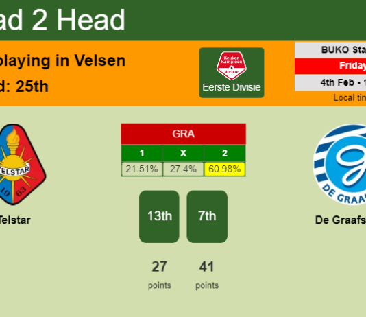 H2H, PREDICTION. Telstar vs De Graafschap | Odds, preview, pick, kick-off time 04-02-2022 - Eerste Divisie