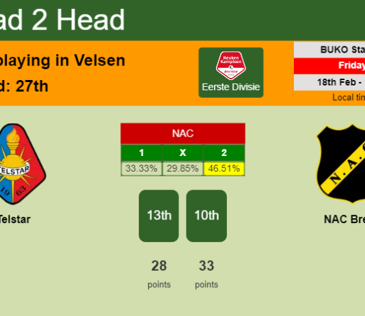 H2H, PREDICTION. Telstar vs NAC Breda | Odds, preview, pick, kick-off time 18-02-2022 - Eerste Divisie
