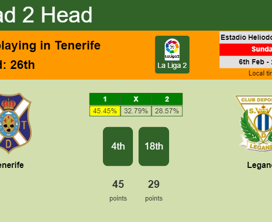 H2H, PREDICTION. Tenerife vs Leganés | Odds, preview, pick, kick-off time 06-02-2022 - La Liga 2