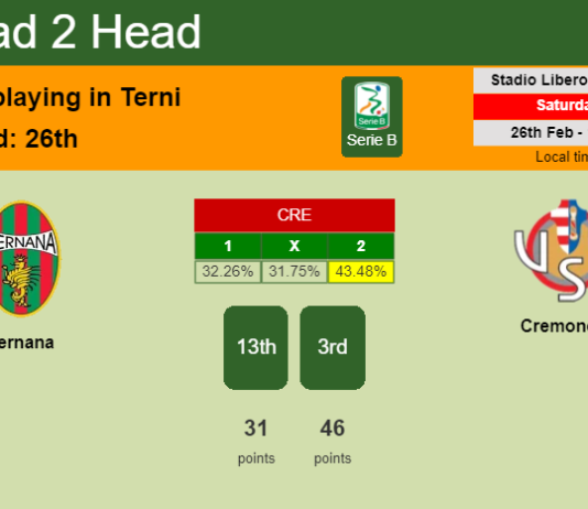 H2H, PREDICTION. Ternana vs Cremonese | Odds, preview, pick, kick-off time 26-02-2022 - Serie B