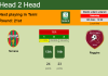 H2H, PREDICTION. Ternana vs Reggina | Odds, preview, pick, kick-off time 05-02-2022 - Serie B