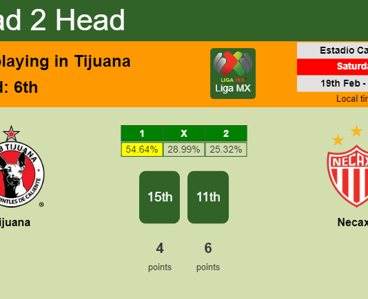 H2H, PREDICTION. Tijuana vs Necaxa | Odds, preview, pick, kick-off time 18-02-2022 - Liga MX