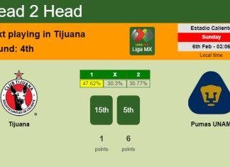 H2H, PREDICTION. Tijuana vs Pumas UNAM | Odds, preview, pick, kick-off time 05-02-2022 - Liga MX