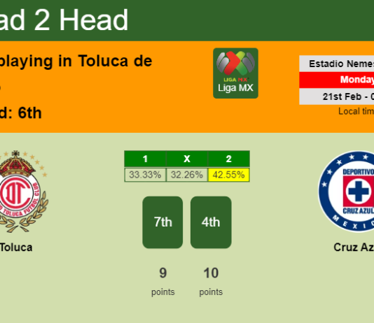 H2H, PREDICTION. Toluca vs Cruz Azul | Odds, preview, pick, kick-off time 20-02-2022 - Liga MX