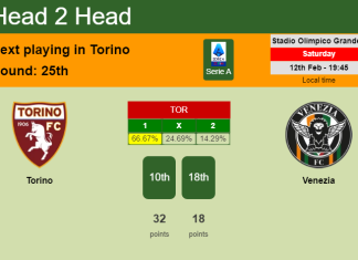 H2H, PREDICTION. Torino vs Venezia | Odds, preview, pick, kick-off time 12-02-2022 - Serie A