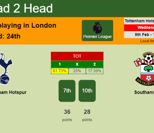 H2H, PREDICTION. Tottenham Hotspur vs Southampton | Odds, preview, pick, kick-off time - Premier League