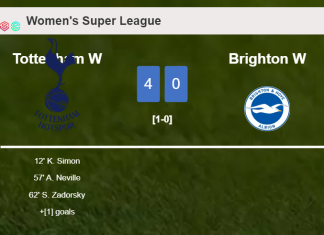 Tottenham crushes Brighton 4-0 after playing a fantastic match