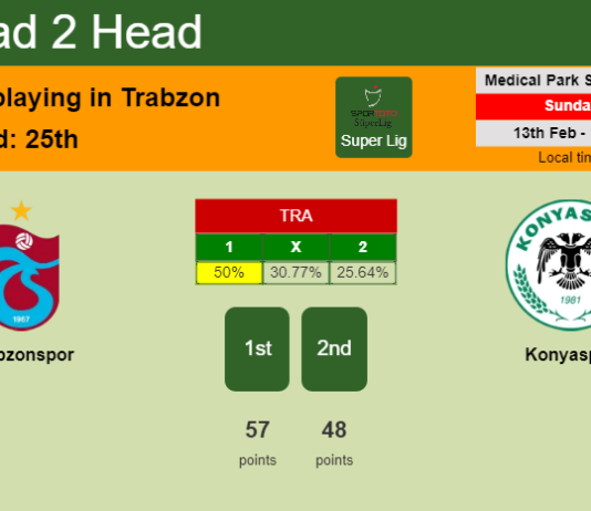 H2H, PREDICTION. Trabzonspor vs Konyaspor | Odds, preview, pick, kick-off time 13-02-2022 - Super Lig