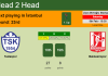 H2H, PREDICTION. Tuzlaspor vs Balıkesirspor | Odds, preview, pick, kick-off time 05-02-2022 - 1. Lig