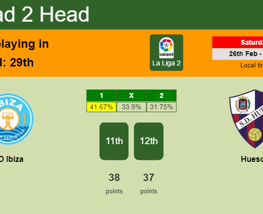 H2H, PREDICTION. UD Ibiza vs Huesca | Odds, preview, pick, kick-off time - La Liga 2