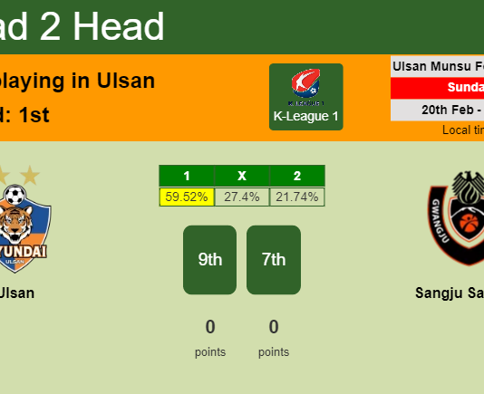 H2H, PREDICTION. Ulsan vs Sangju Sangmu | Odds, preview, pick, kick-off time 20-02-2022 - K-League 1