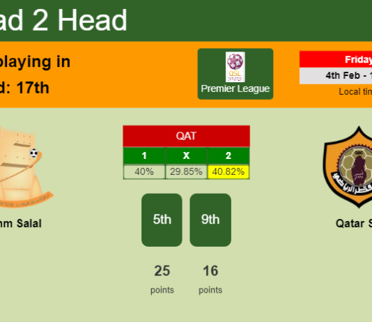 H2H, PREDICTION. Umm Salal vs Qatar SC | Odds, preview, pick, kick-off time - Premier League
