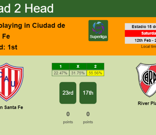 H2H, PREDICTION. Unión Santa Fe vs River Plate | Odds, preview, pick, kick-off time 12-02-2022 - Superliga