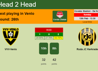 H2H, PREDICTION. VVV-Venlo vs Roda JC Kerkrade | Odds, preview, pick, kick-off time 13-02-2022 - Eerste Divisie