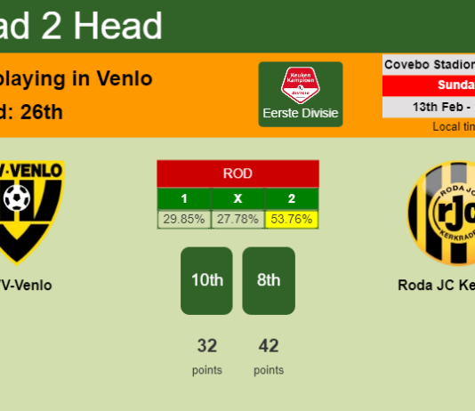 H2H, PREDICTION. VVV-Venlo vs Roda JC Kerkrade | Odds, preview, pick, kick-off time 13-02-2022 - Eerste Divisie