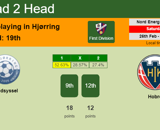 H2H, PREDICTION. Vendsyssel vs Hobro | Odds, preview, pick, kick-off time 26-02-2022 - First Division