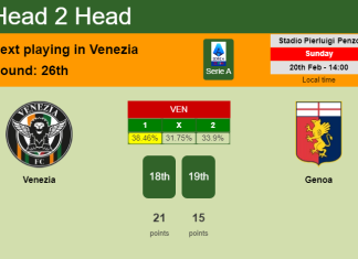 H2H, PREDICTION. Venezia vs Genoa | Odds, preview, pick, kick-off time 20-02-2022 - Serie A