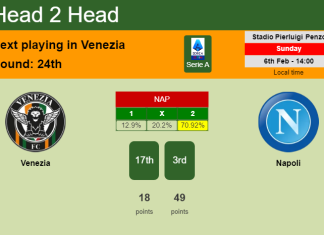 H2H, PREDICTION. Venezia vs Napoli | Odds, preview, pick, kick-off time 06-02-2022 - Serie A