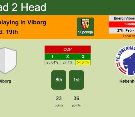 H2H, PREDICTION. Viborg vs København | Odds, preview, pick, kick-off time 27-02-2022 - Superliga