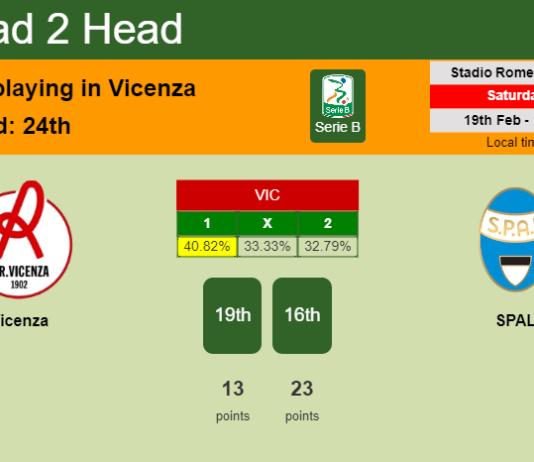 H2H, PREDICTION. Vicenza vs SPAL | Odds, preview, pick, kick-off time 19-02-2022 - Serie B