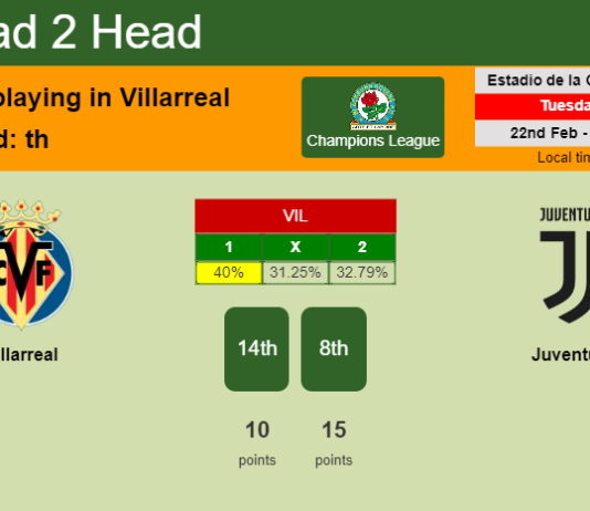 H2H, PREDICTION. Villarreal vs Juventus | Odds, preview, pick, kick-off time 22-02-2022 - Champions League