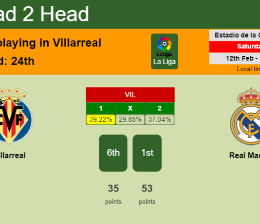 H2H, PREDICTION. Villarreal vs Real Madrid | Odds, preview, pick, kick-off time 12-02-2022 - La Liga