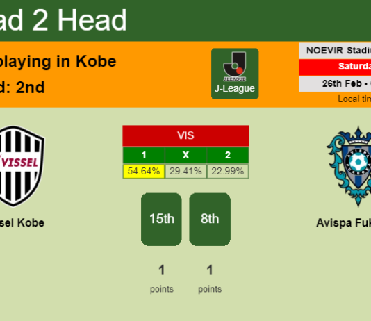 H2H, PREDICTION. Vissel Kobe vs Avispa Fukuoka | Odds, preview, pick, kick-off time 26-02-2022 - J-League