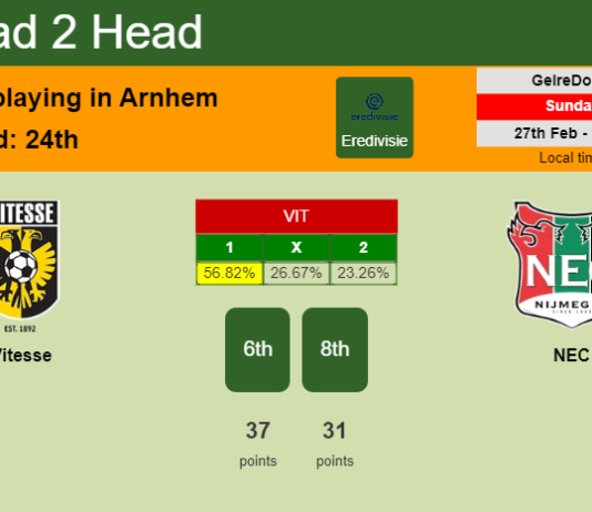 H2H, PREDICTION. Vitesse vs NEC | Odds, preview, pick, kick-off time 27-02-2022 - Eredivisie