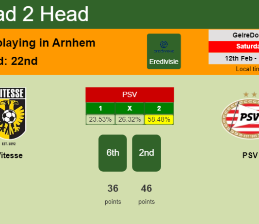 H2H, PREDICTION. Vitesse vs PSV | Odds, preview, pick, kick-off time 12-02-2022 - Eredivisie