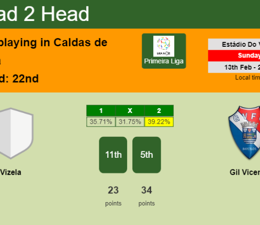 H2H, PREDICTION. Vizela vs Gil Vicente | Odds, preview, pick, kick-off time 13-02-2022 - Primeira Liga