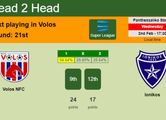 H2H, PREDICTION. Volos NFC vs Ionikos | Odds, preview, pick, kick-off time 02-02-2022 - Super League