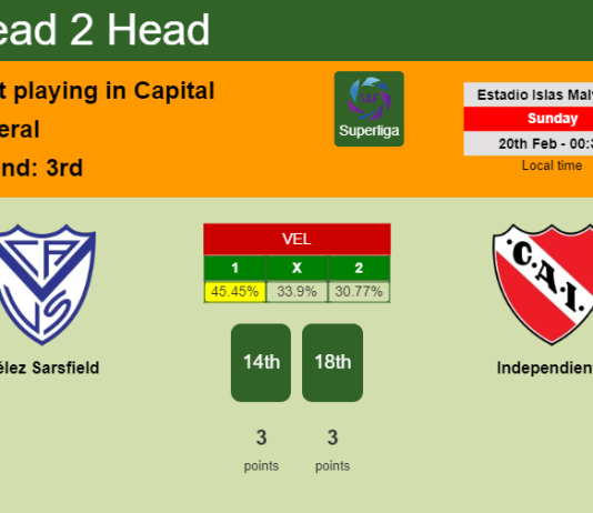 H2H, PREDICTION. Vélez Sarsfield vs Independiente | Odds, preview, pick, kick-off time 19-02-2022 - Superliga