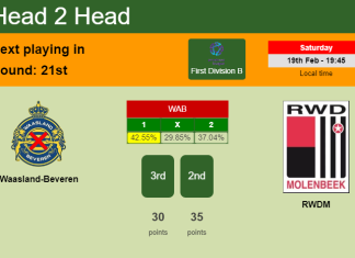 H2H, PREDICTION. Waasland-Beveren vs RWDM | Odds, preview, pick, kick-off time - First Division B