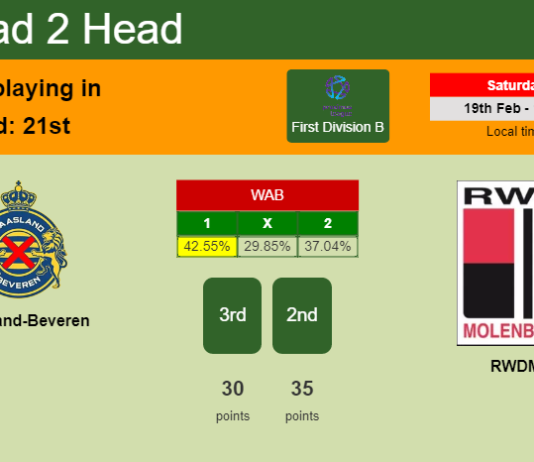 H2H, PREDICTION. Waasland-Beveren vs RWDM | Odds, preview, pick, kick-off time - First Division B