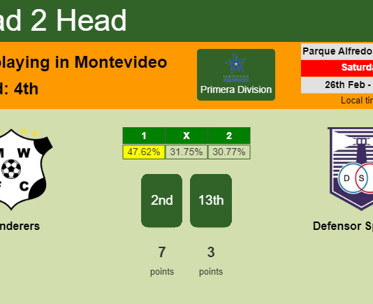 H2H, PREDICTION. Wanderers vs Defensor Sporting | Odds, preview, pick, kick-off time 26-02-2022 - Primera Division