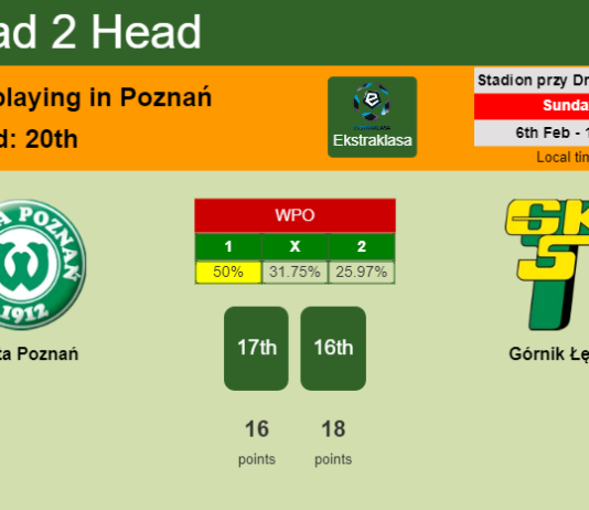 H2H, PREDICTION. Warta Poznań vs Górnik Łęczna | Odds, preview, pick, kick-off time 06-02-2022 - Ekstraklasa