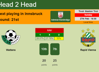 H2H, PREDICTION. Wattens vs Rapid Vienna | Odds, preview, pick, kick-off time 27-02-2022 - Admiral Bundesliga