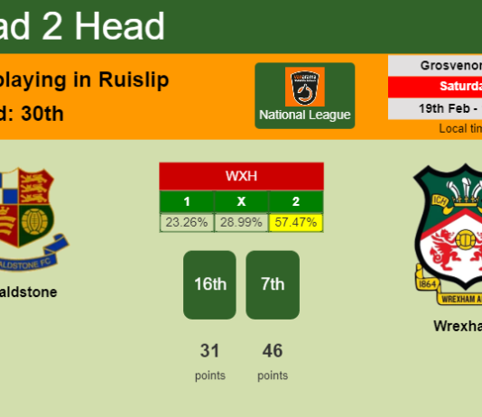 H2H, PREDICTION. Wealdstone vs Wrexham | Odds, preview, pick, kick-off time 19-02-2022 - National League