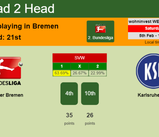 H2H, PREDICTION. Werder Bremen vs Karlsruher SC | Odds, preview, pick, kick-off time 05-02-2022 - 2. Bundesliga