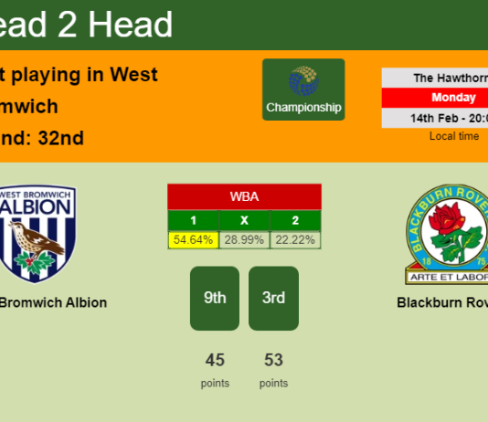 H2H, PREDICTION. West Bromwich Albion vs Blackburn Rovers | Odds, preview, pick, kick-off time 14-02-2022 - Championship