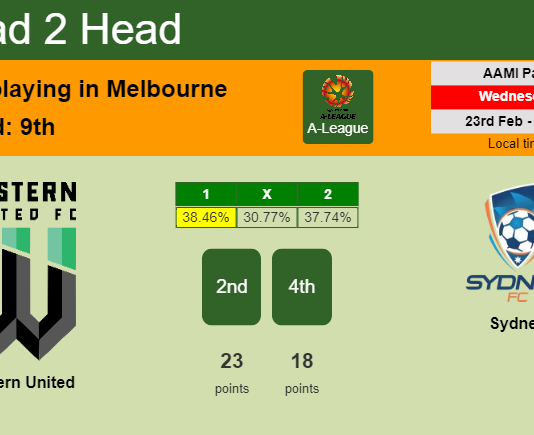 H2H, PREDICTION. Western United vs Sydney | Odds, preview, pick, kick-off time 23-02-2022 - A-League