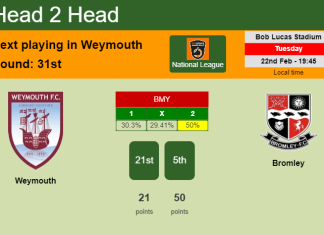 H2H, PREDICTION. Weymouth vs Bromley | Odds, preview, pick, kick-off time 22-02-2022 - National League