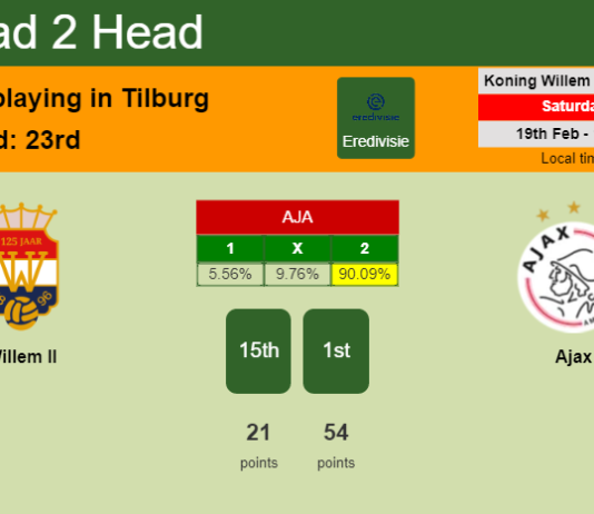H2H, PREDICTION. Willem II vs Ajax | Odds, preview, pick, kick-off time 19-02-2022 - Eredivisie