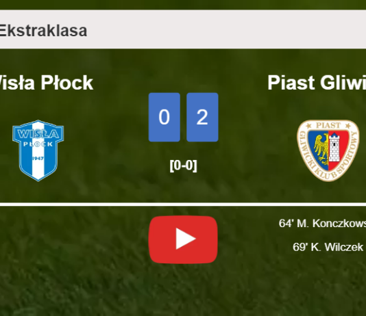Piast Gliwice beats Wisła Płock 2-0 on Sunday. HIGHLIGHTS
